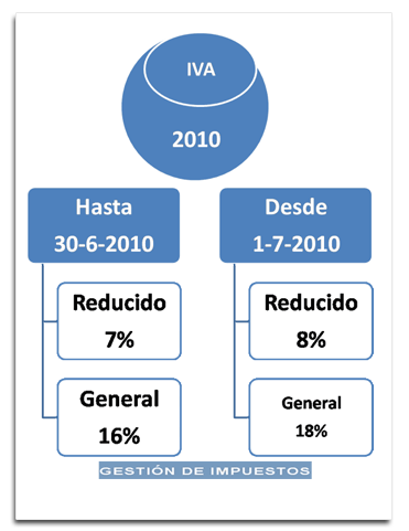 reforma iva. actualizacion software