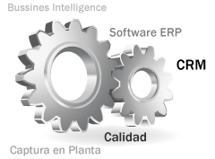 Imagen de unos engranajes con las palabras software erp pymes, bussines intelligence, software saas ,crm, calidad, captura en planta software erp pymes, bussines intelligence, software saas ,crm, calidad, captura en planta