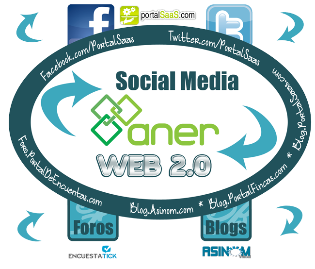 web 2.0