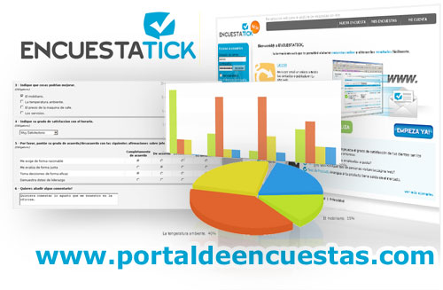 Composición del software SaaS Encuestatick, encuestas online